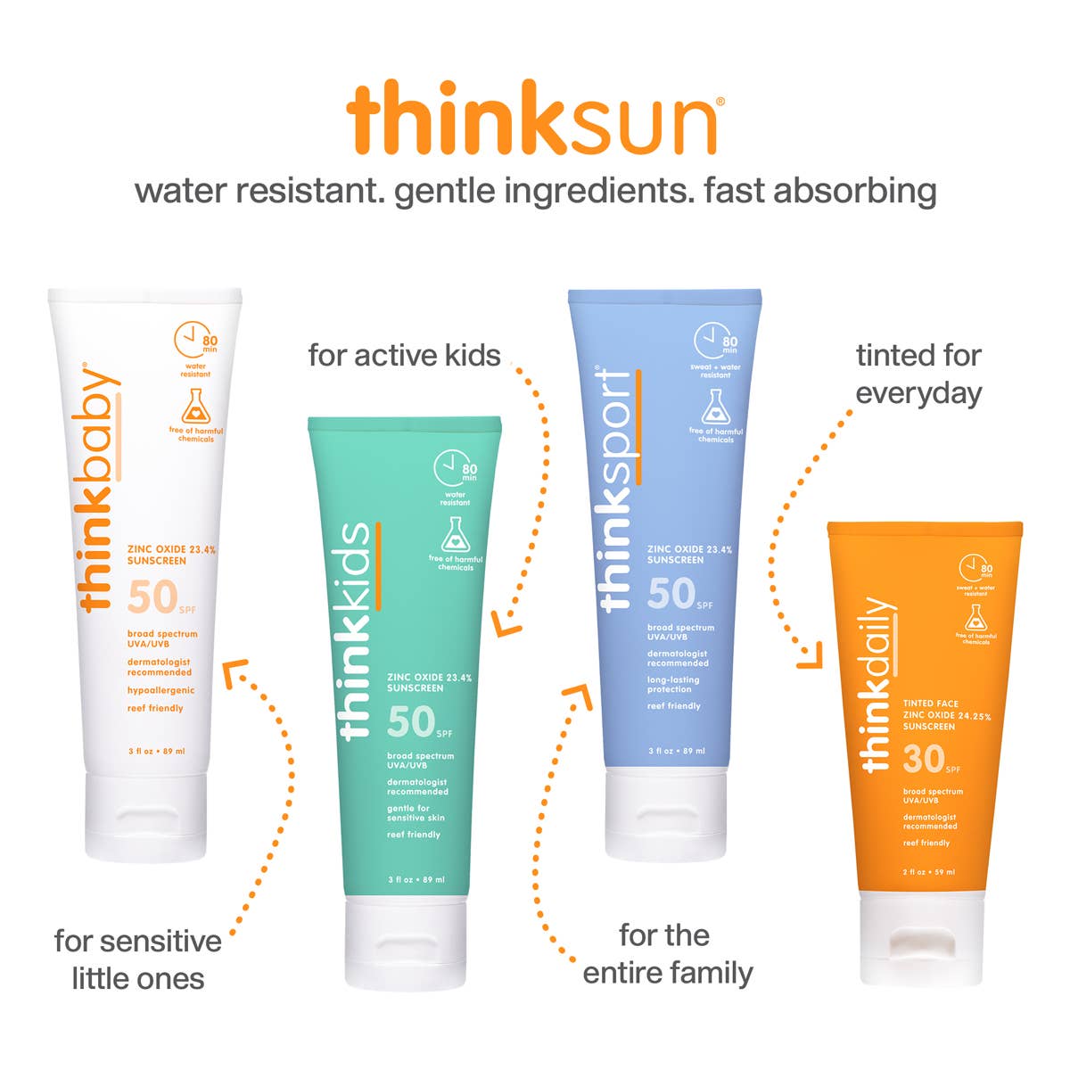 ThinkBaby Clear Zinc Sunscreen Sensitive Skin SPF 50